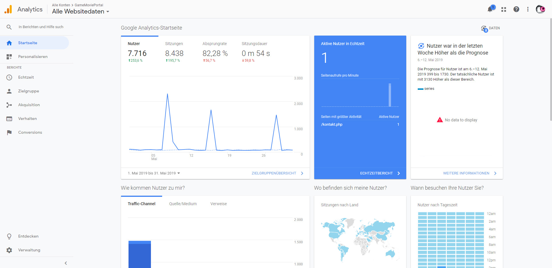 Besucherzähler GameMoviePortal.ch Google Analytics
