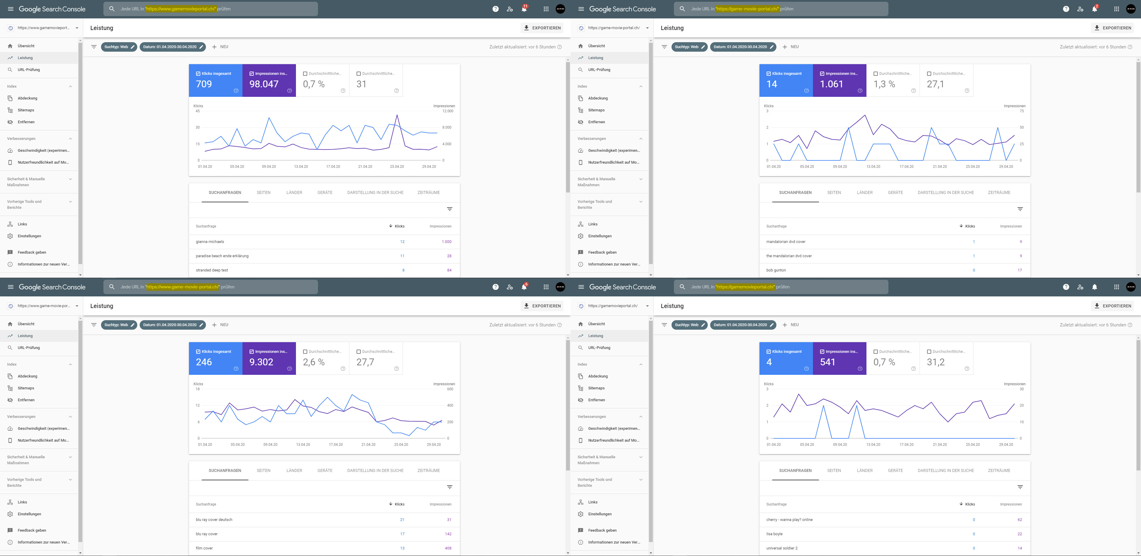 Besucherzähler GameMoviePortal.ch Google Search Console